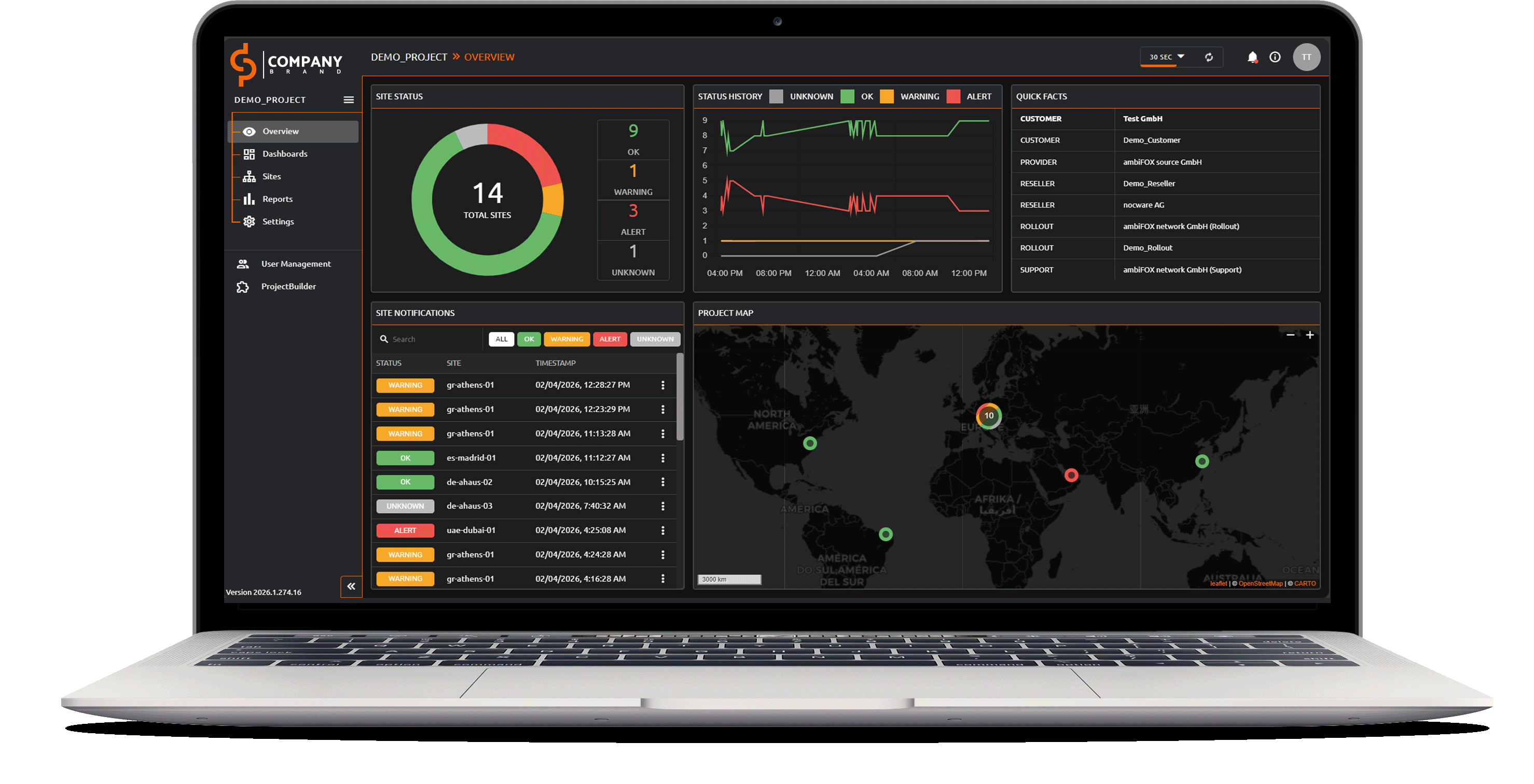 Übersicht des Dashboards und Unterseiten einer SaaS-Plattform für Channel-Partner Übersicht des Dashboards und Unterseiten einer SaaS-Plattform für Channel-Partner