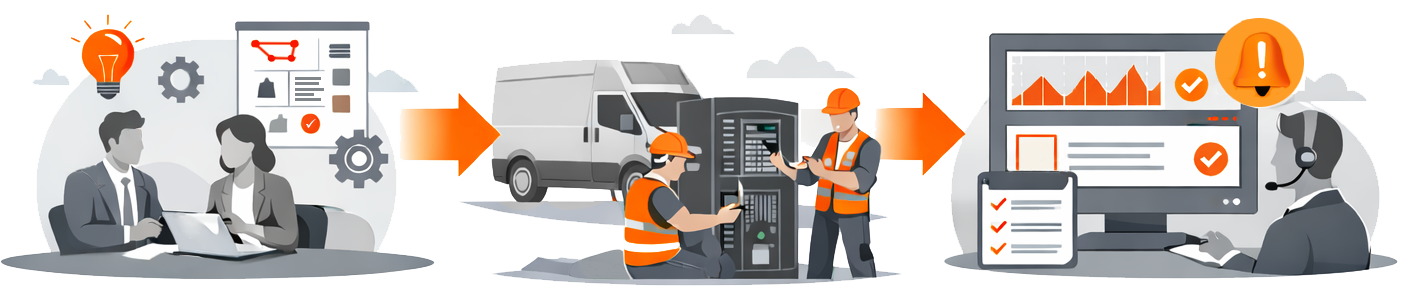 IT-Service Prozess: Planung, Server-Installation vor Ort und Monitoring über Dashboard.